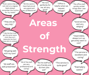 areas-of-strength